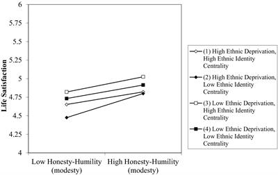 Are there potential costs for humility in a pluralistic democracy?: A longitudinal investigation of immigrants in the New Zealand attitudes and values study